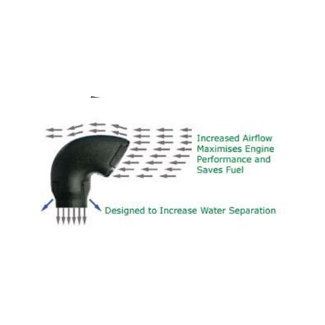 DOBINSONS REPLACEMENT SNORKEL HEAD 85MM - SN80-085 - Roam Overland Outfitters