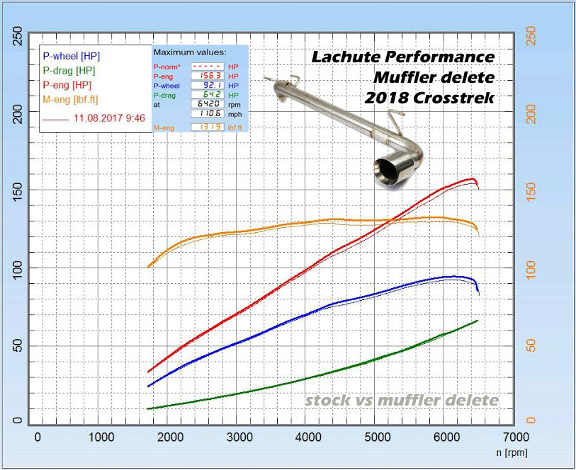 Lachute Performance muffler delete - 2018-2024 Subaru Crosstrek/ Crosstrek Wilderness 2024+ - Roam Overland Outfitters