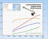 Lachute Performance muffler delete - 2018-2024 Subaru Crosstrek/ Crosstrek Wilderness 2024+ - Roam Overland Outfitters